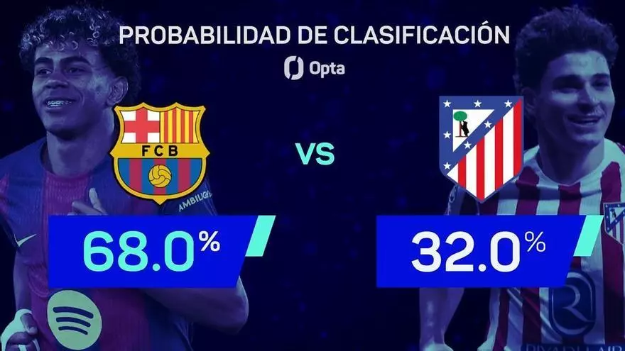 El Arsenal, favorito por delante de Bayern y Barça para ganar la Champions