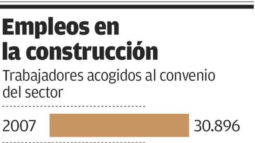 La construcción asturiana busca una nueva oportunidad en el mercado internacional