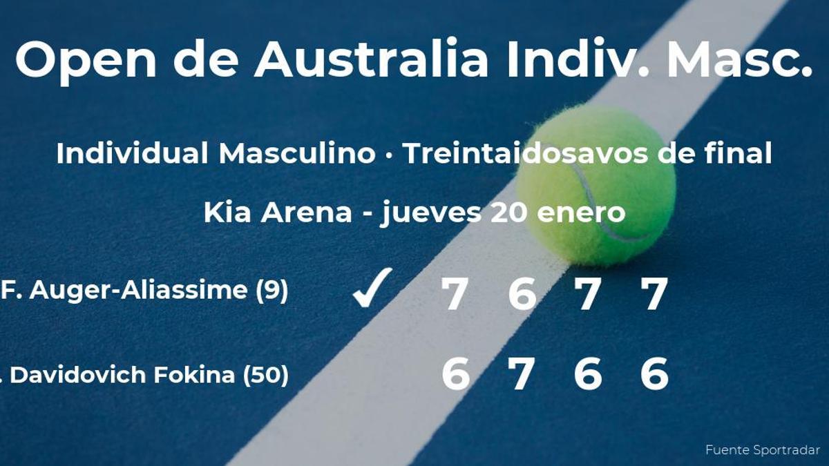 El tenista Felix Auger-Aliassime consigue clasificarse para los dieciseisavos de final a costa del tenista Alejandro Davidovich Fokina