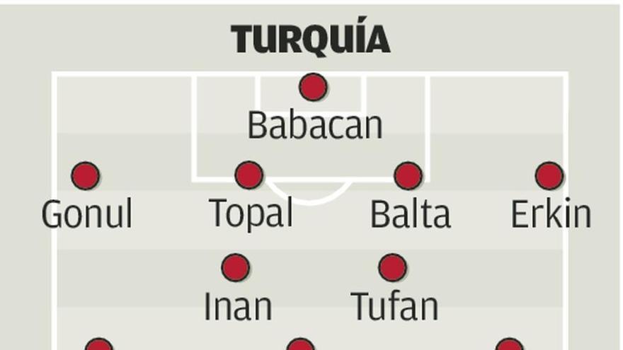 El talento croata frente al espíritu luchador de Turquía