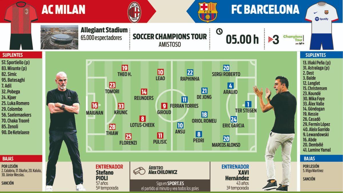 Posibles alineaciones del amistoso Milan-FC Barcelona de la gira por Estados Unidos 2023