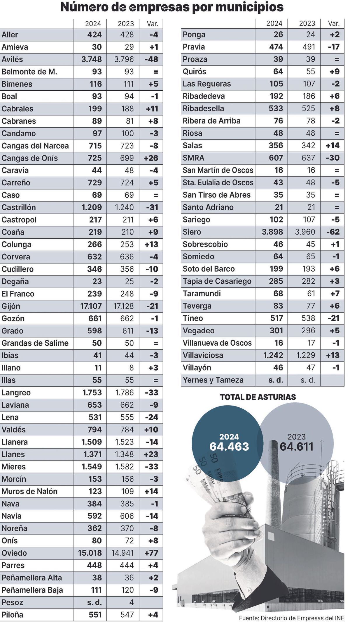 Número de empresas por municipios