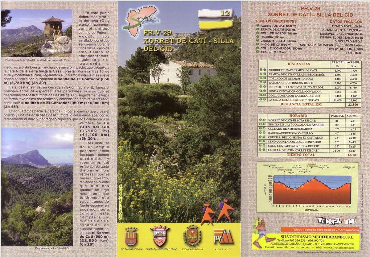 Itinerario de la ruta