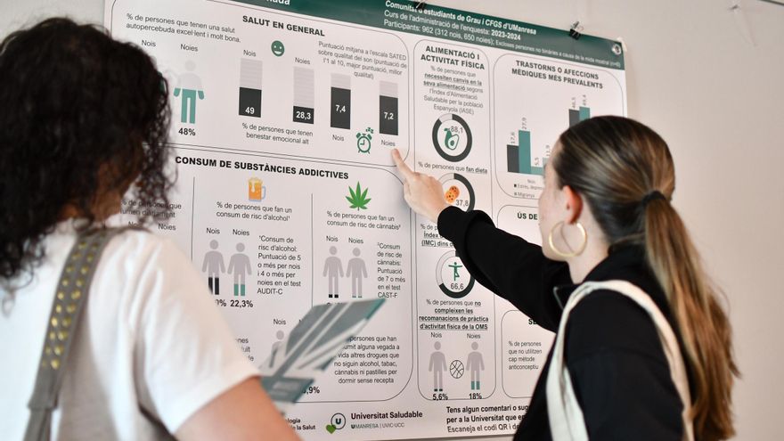 Una enquesta d’UManresa alerta que cal que l’alumnat millori hàbits alimentaris