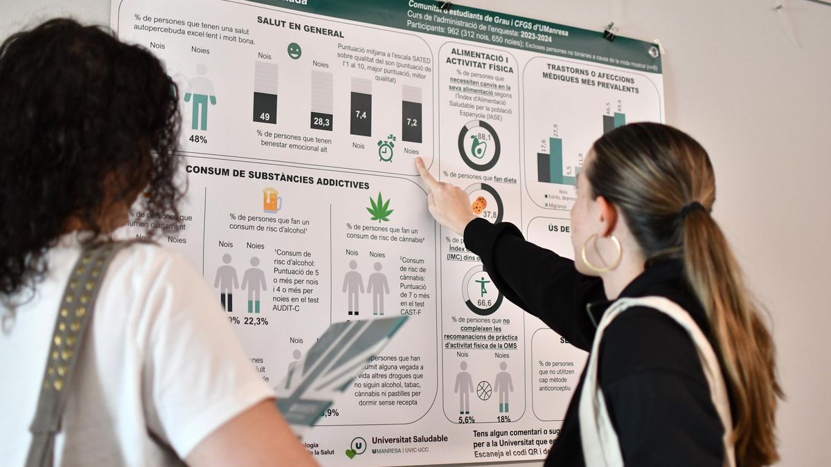 Dues alumnes de la UManresa consultant els resultats del DESKUni