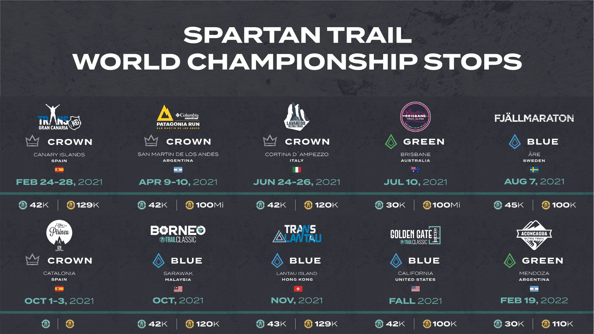 Transgrancanaria HG abrirá el Spartan Trail World Championship