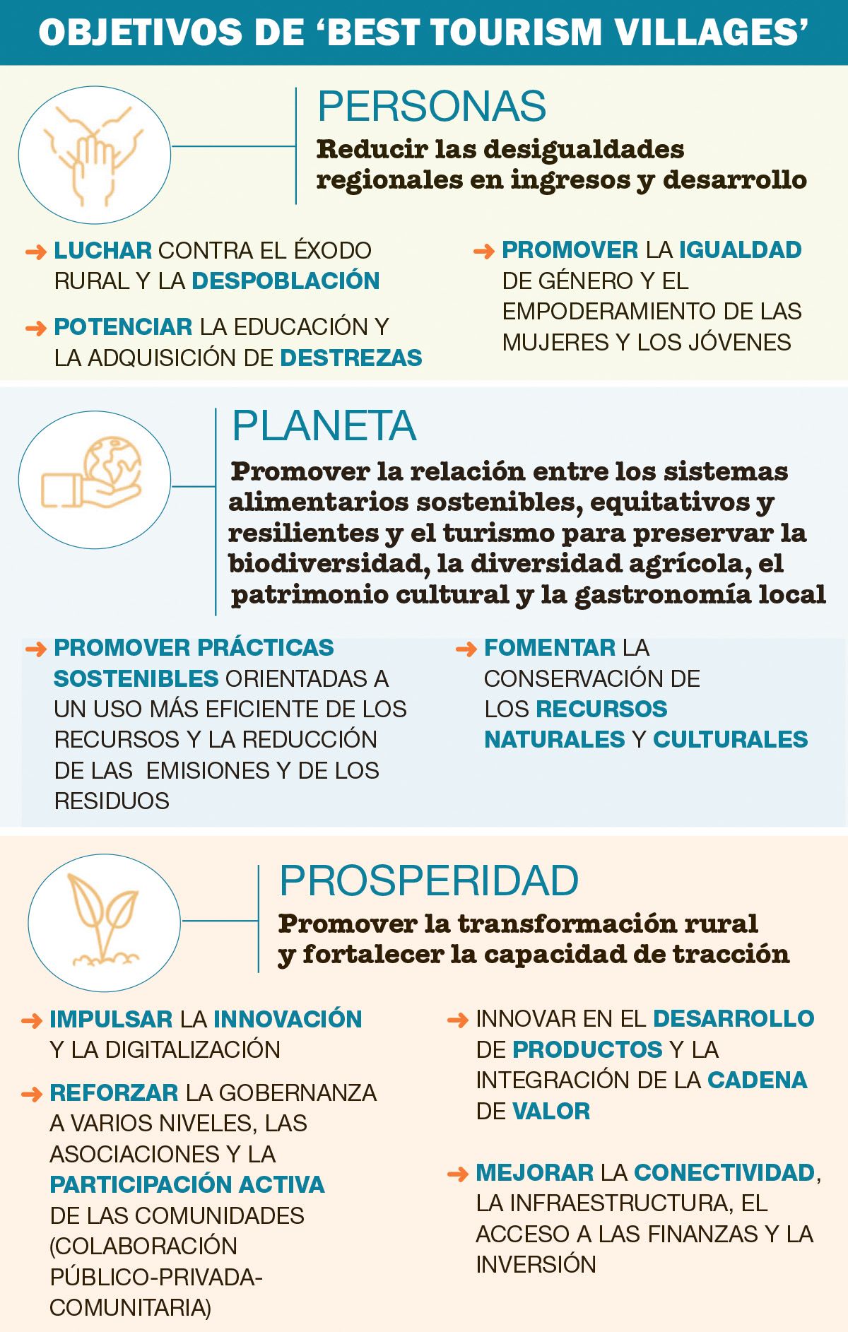 Objetivos de la red &#039;Best Tourism Villages&#039; que impulsa la Organización Mundial del Turismo.