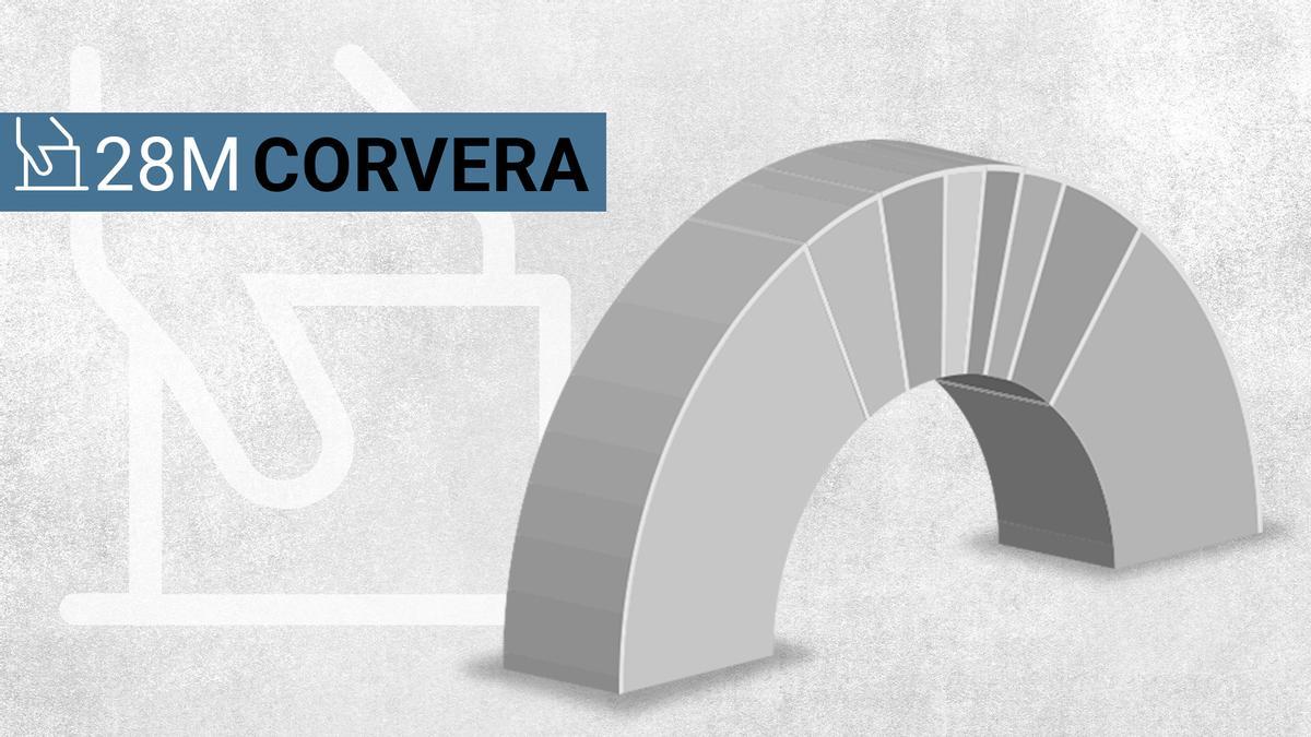Elecciones municipales en Corvera