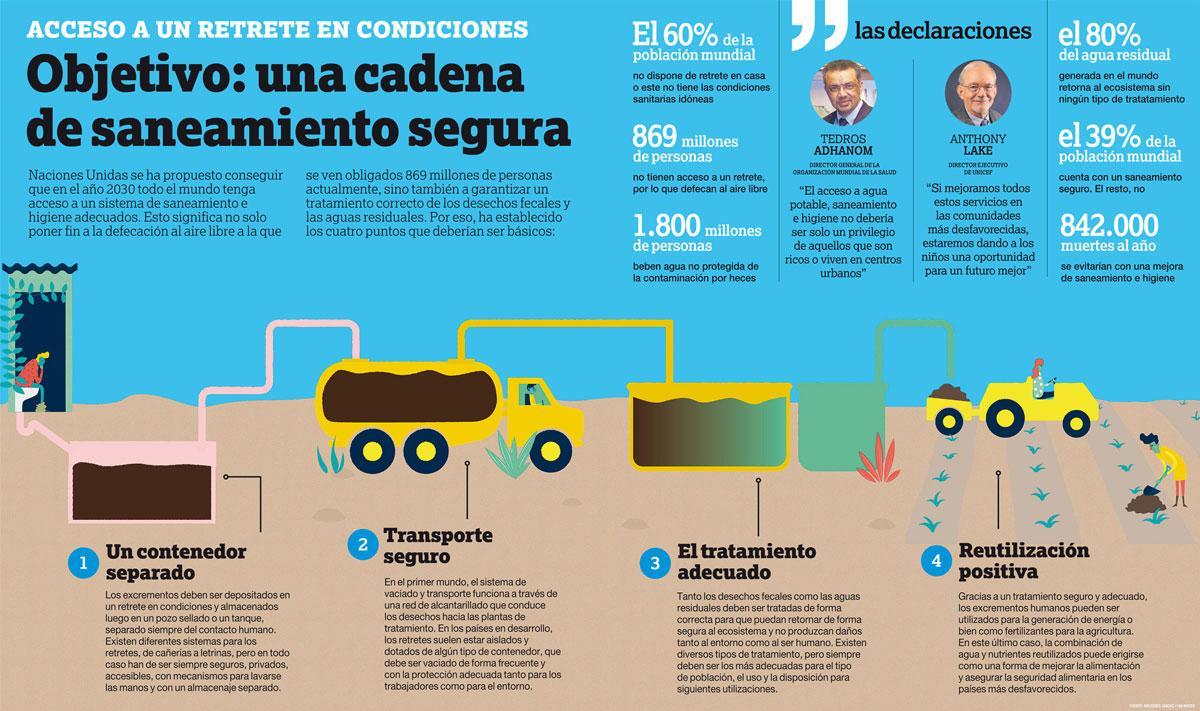 infografia