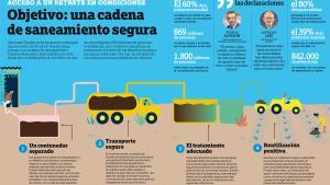 infografia