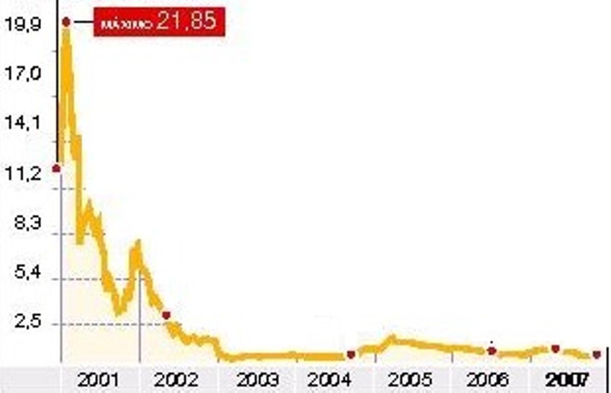 La policía investiga una ocultación millonaria en las cuentas de Jazztel