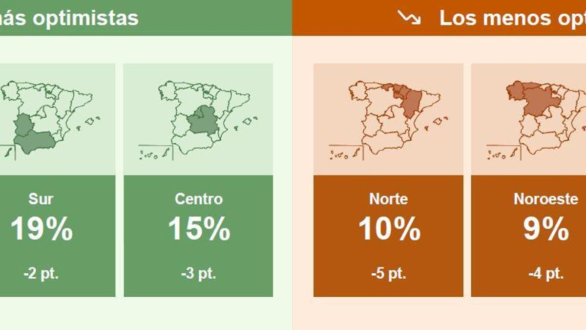 Intención de contratación por autonomías y evolución intertrimestral.