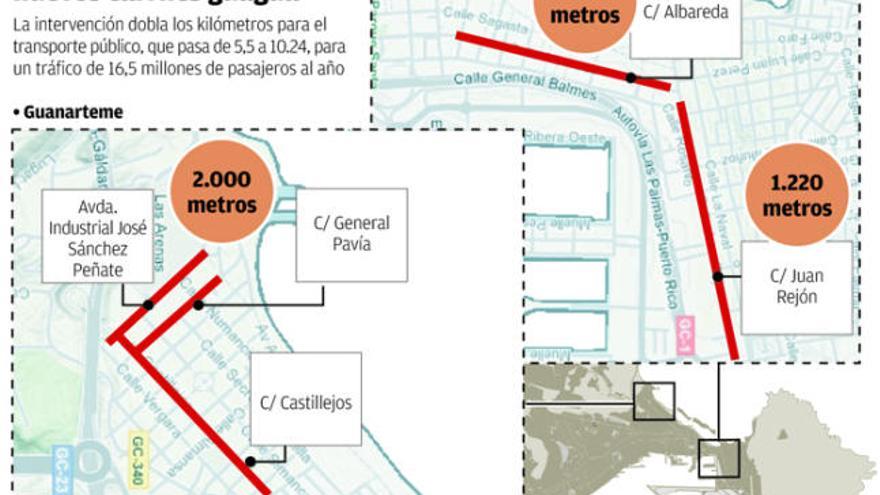 El carril guagua llega a Albareda y Juan Rejón y dobla su extensión