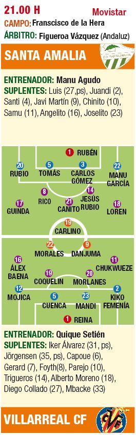 La ficha de la previa del Santa Amalia-Villarreal.