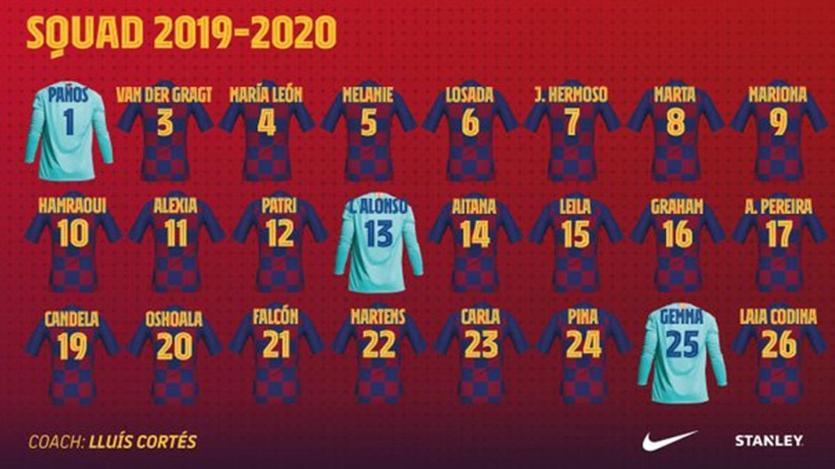 Todos los dorsales para el Baça femenino de la temporada 2019-20