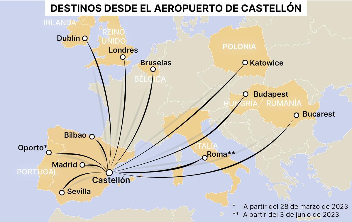 Vuelos desde Castellon 2023