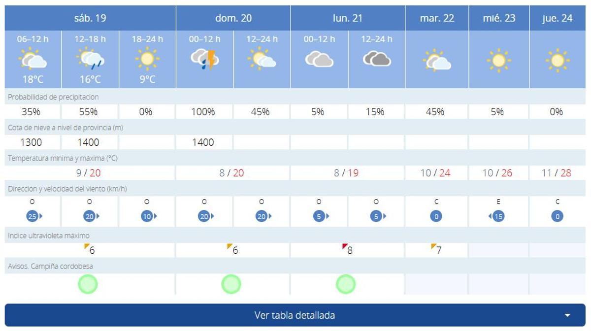 córdoba