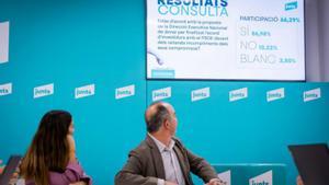 La militància de Junts avala amb un 87% trencar amb Sánchez La militància de Junts avala amb un 87% trencar amb Sánchez