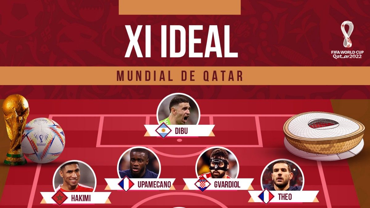 Nuestro once del Mundial