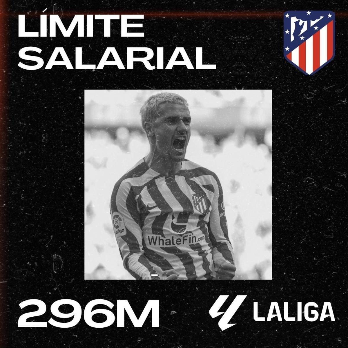 Así queda el límite salarial de LaLiga 2023/2024