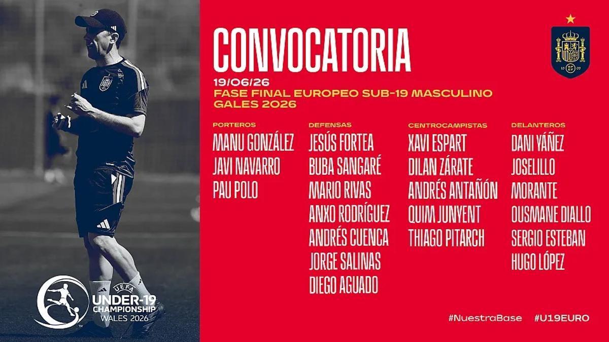 Lista definitiva de Paco Gallardo para el Europeo sub 19 que se disputará en Gales y en la que incluyó a Andrés Cuenca.