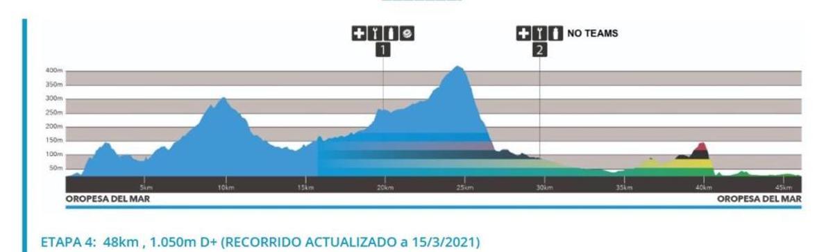 Castellón, preparada para la IV Mediterranean Epic