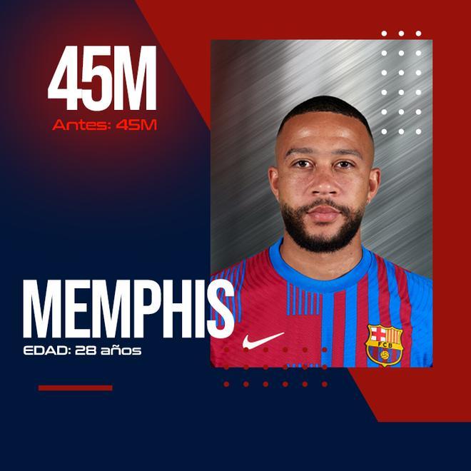 Memphis se mantiene en 45 millones