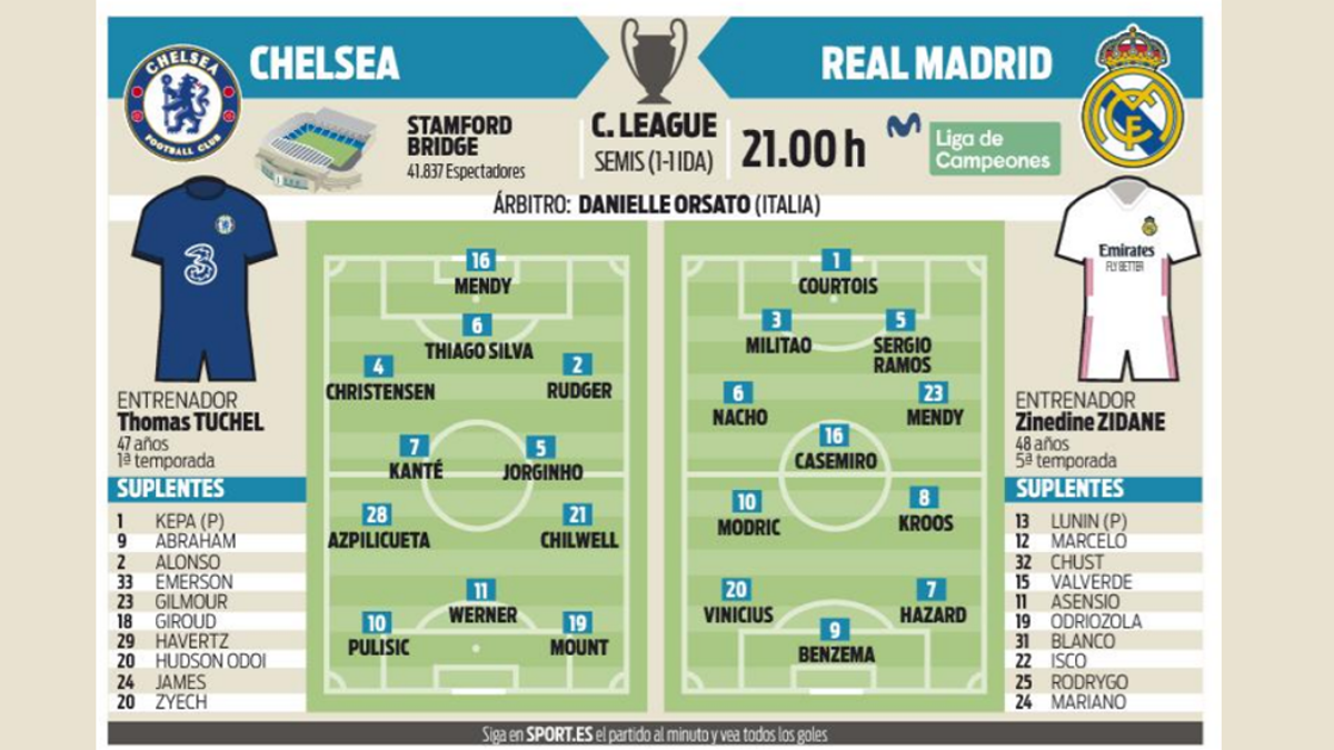 Chelsea y Real Madrid se ven las caras a las 21 horas