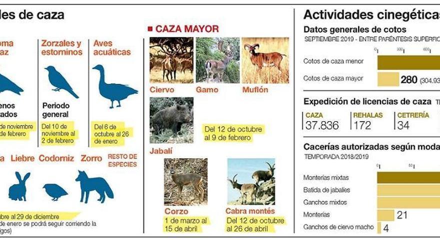 Comienza la temporada de caza en Córdoba con preocupación y pesimismo