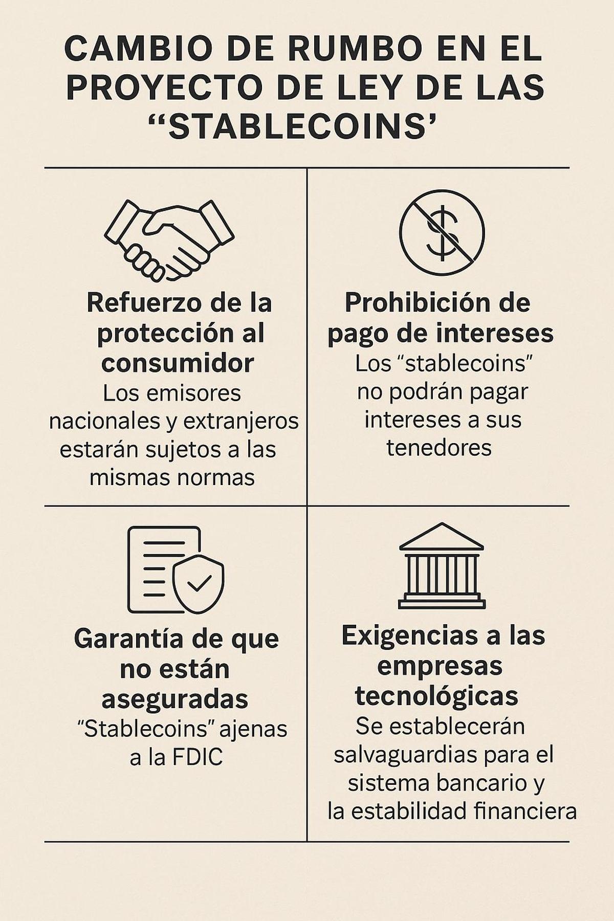 Cambio de rumbo en el proyecto de ley de las stablecoins