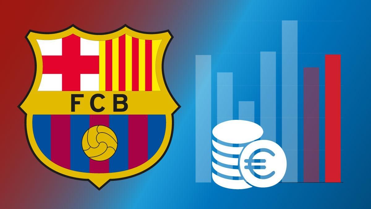 La segunda era de Laporta acumula 230 millones en pérdidas: la economía del Barça, en cinco cifras