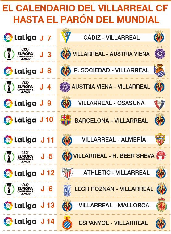 El calendario del Villarreal hasta el Mundial de Qatar.