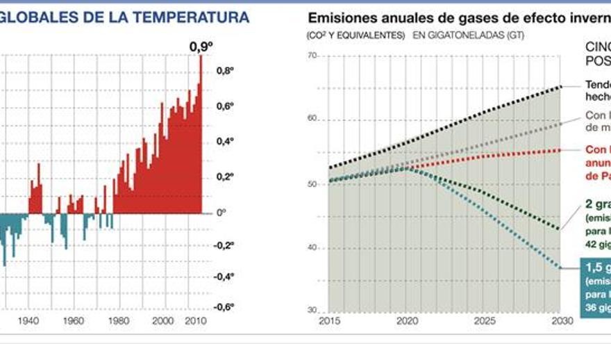 El clima lanza un ultimátum