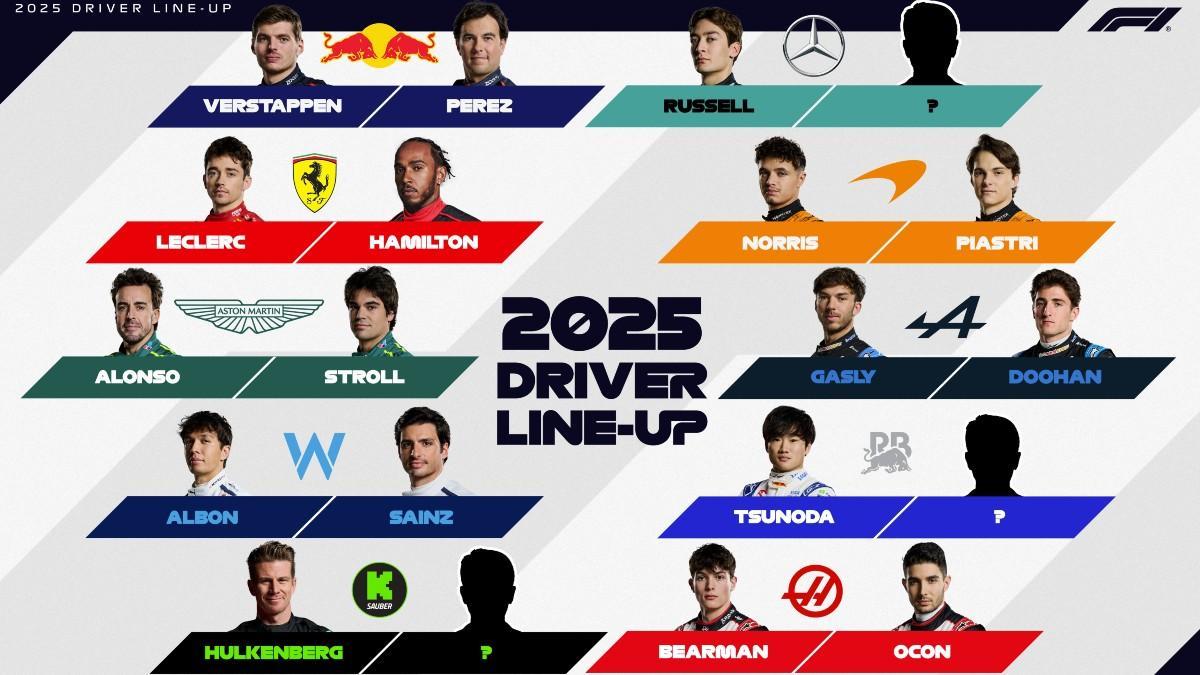 Así esta la parrilla de F1 para 2025