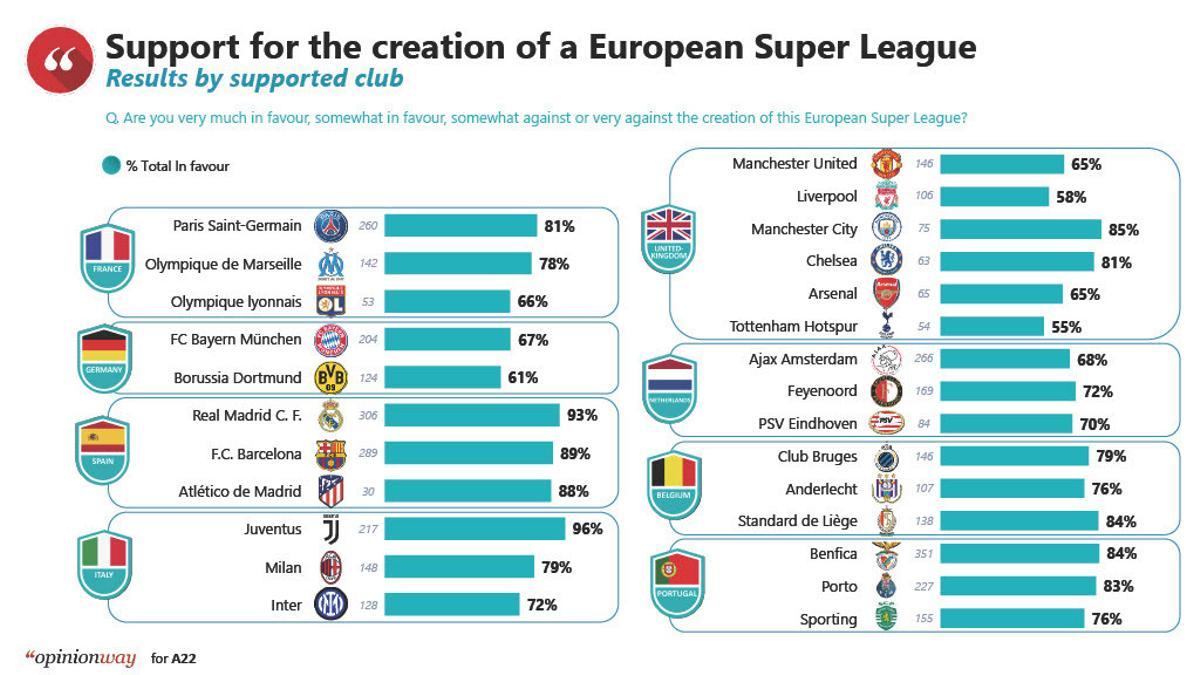 Apoyo a la Superliga por clubes