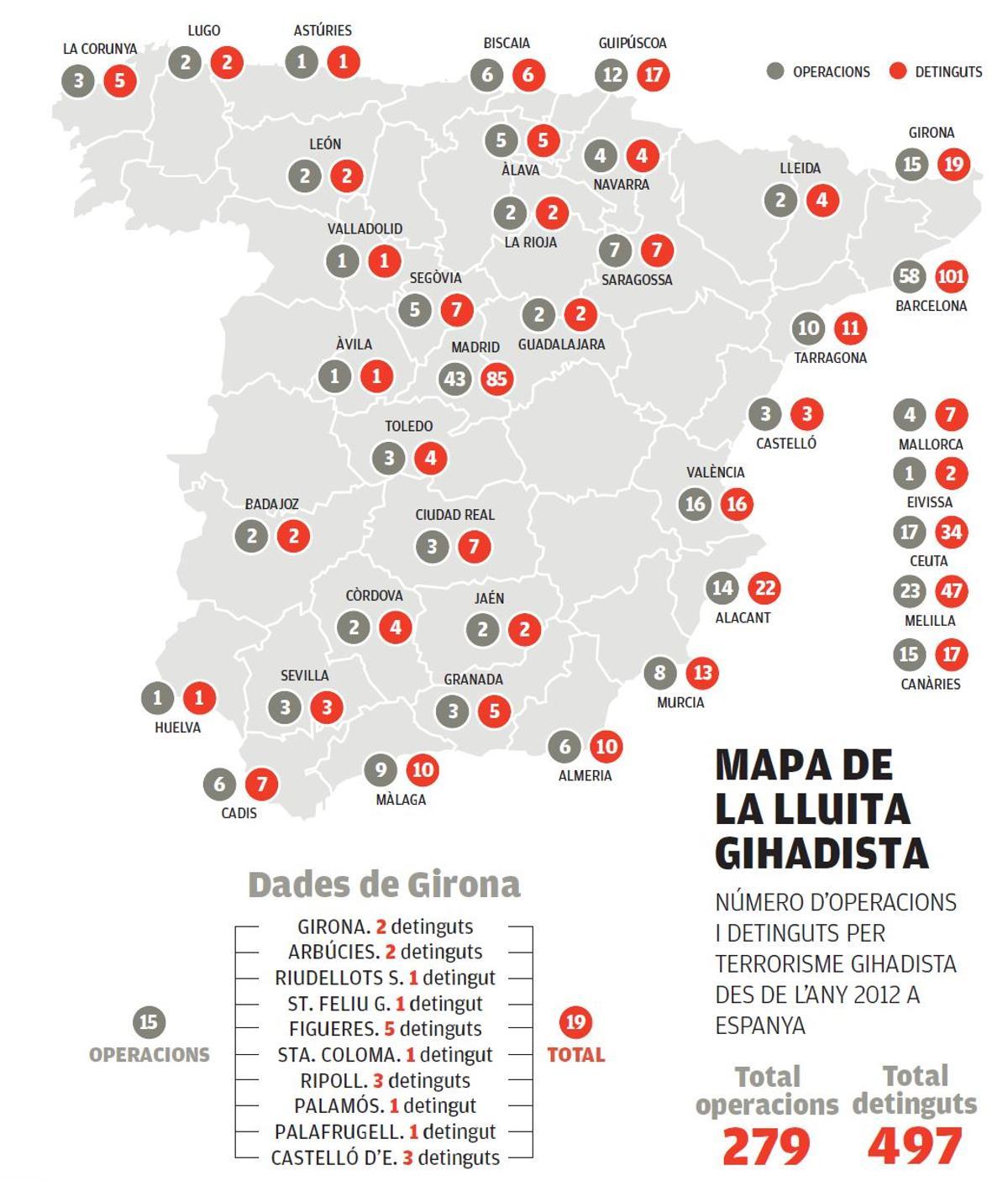 Operacions i detinguts contra el terrorisme gihadista