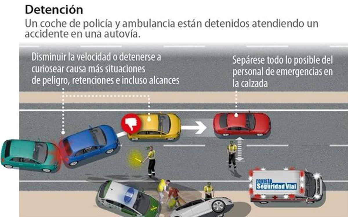 Gráfico sobre cómo actuar ante un accidente y evitar el 'efecto mirón'.