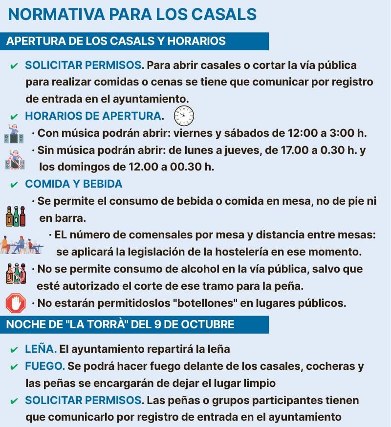 Esta es la normativa para la apertura de los 'casals' en fiestas de la Virgen de la Soledad en Nules.