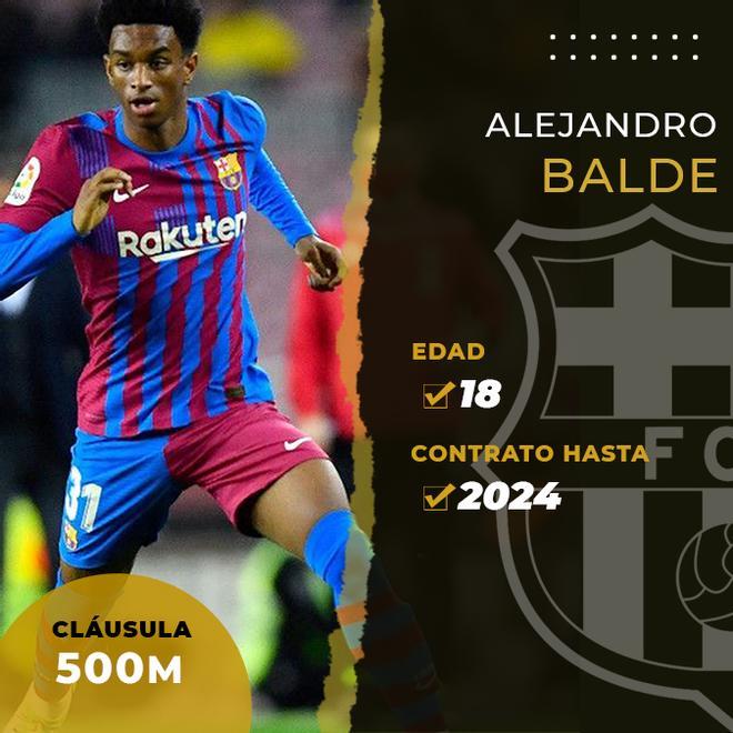 Así quedan los contratos de la plantilla del FC Barcelona