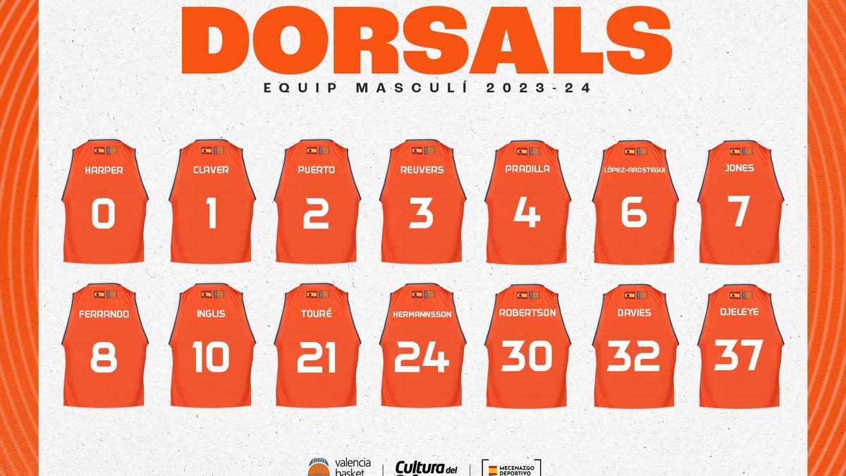 Los dorsales del equipo masculino del Valencia Basket para la temporada 2023/24