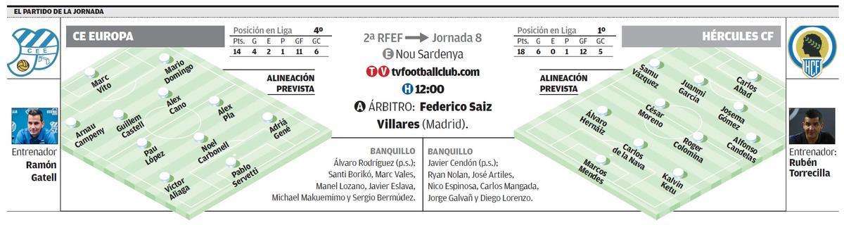 Datos del partido del Hércules correspondiente a la jornada 8 en Segunda RFEF.
