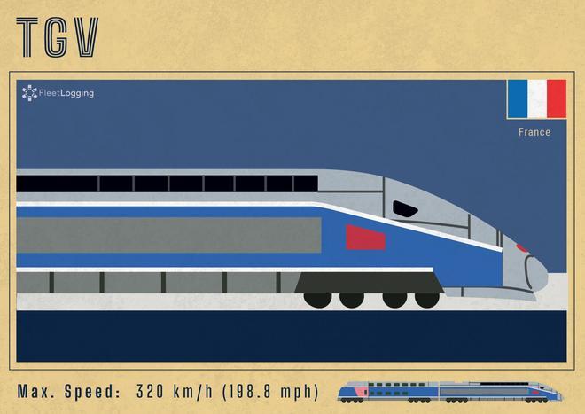 TGV, trenes mas rapidos del mundo