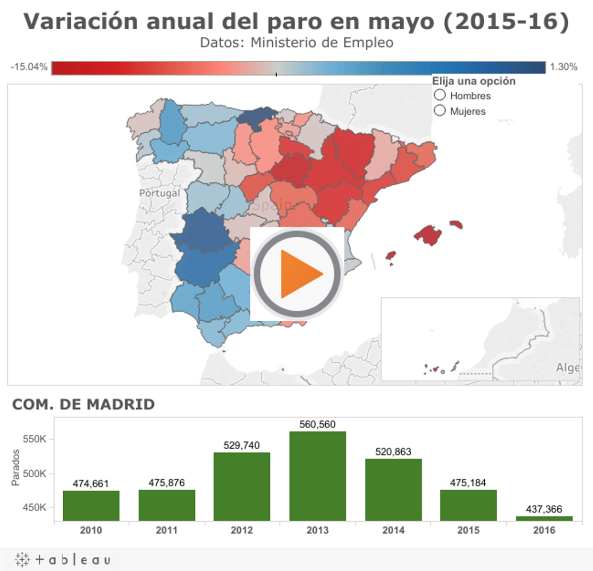 El paro baja de los 4 millones por primera vez desde el 2010