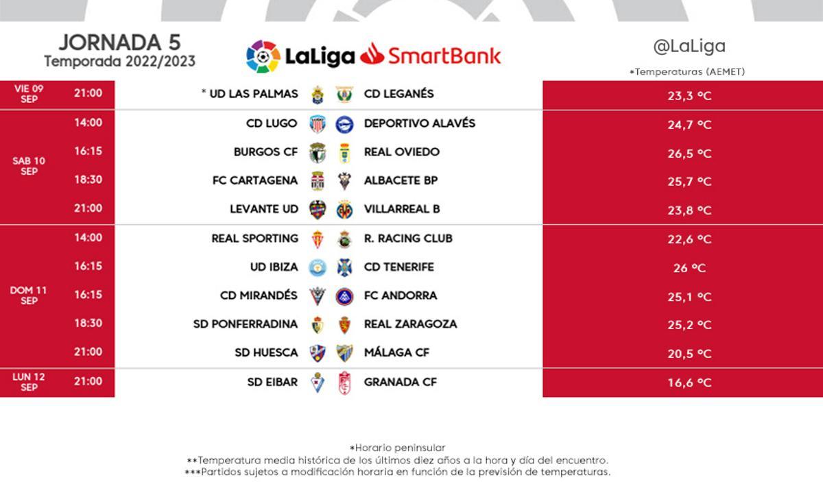 Horarios jornada 5 de LaLiga Smartbank.