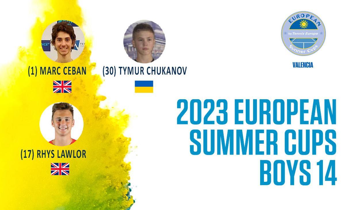 Las mejores raquetas infantiles del tenis europeo competirán en las pistas del CT Valencia y, entre ellos, el número 1 de la clasificación de Tennis Europe, el británico Marc Ceban y su compañero de selección Rhys Lawlor (17).