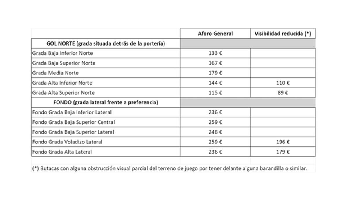 Precios de las entradas de la final de Copa.