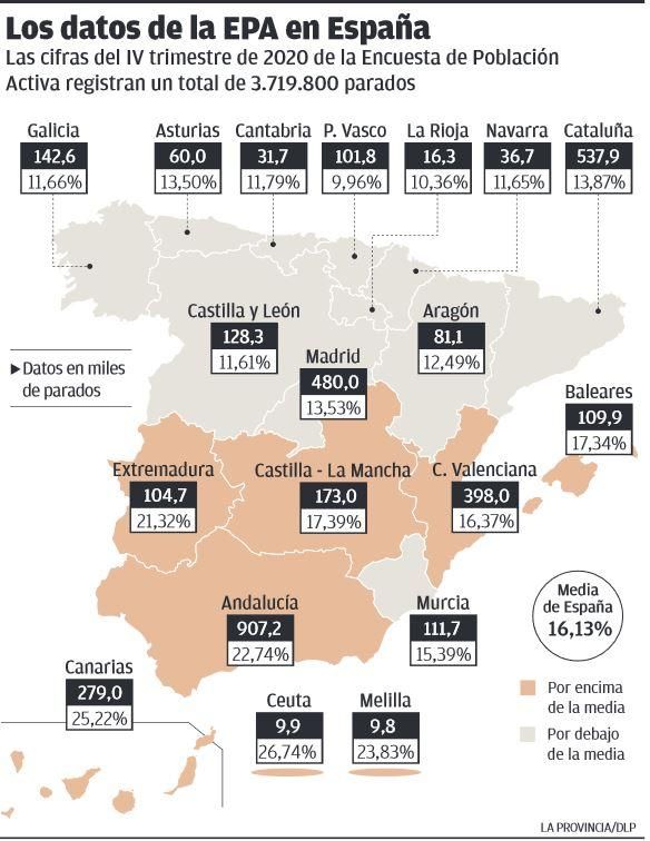 Los datos de la EPA en Canarias