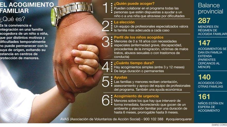 161 niños esperan una familia en centros de menores de Córdoba