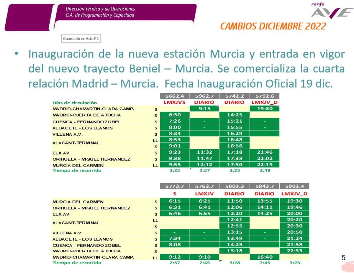 Horarios oficiales de los AVE de Murcia a Madrid.