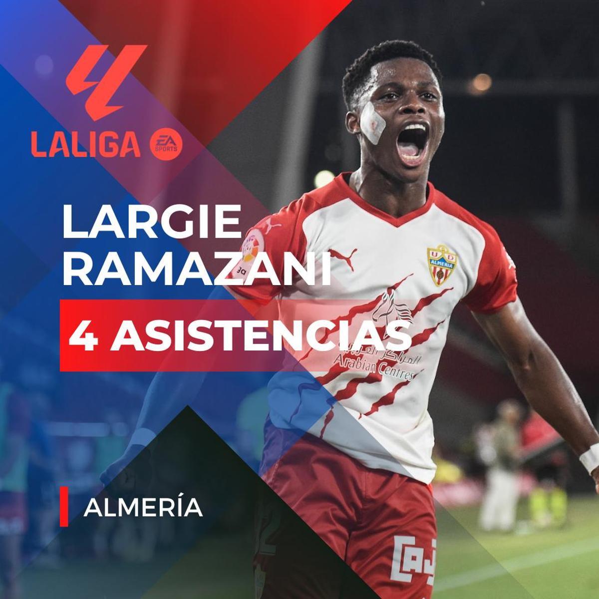 ¡Ni rastro de Barça y Madrid! Los sorprendentes asistentes de LaLiga